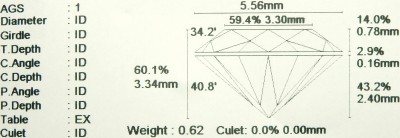 e9302 0.62ct. I1-I cut report