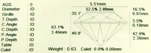 e9594 0.63ct. SI1-F cut report